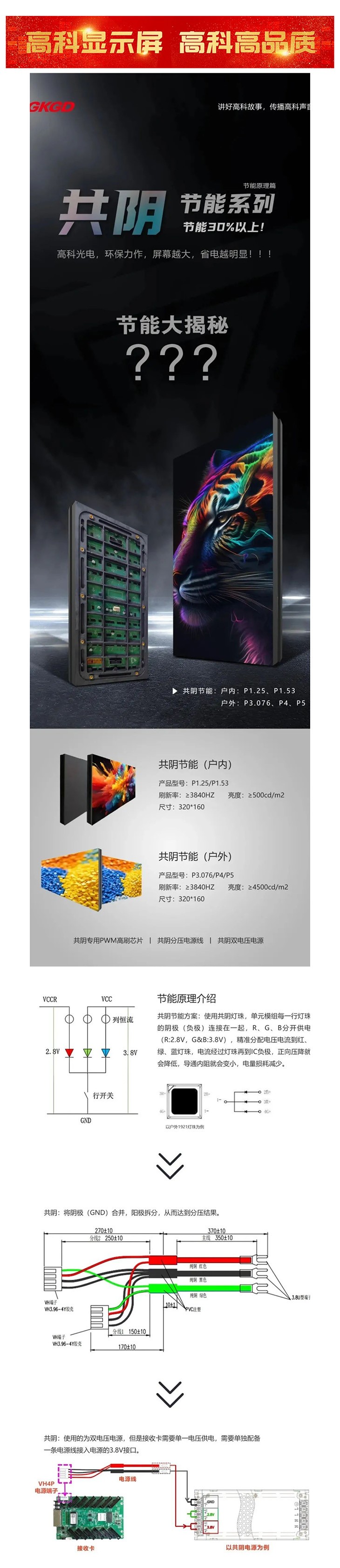 產(chǎn)品大解析  高科光電共陰節(jié)能系列，屏幕越大，省電越明顯！_美編助手.jpg